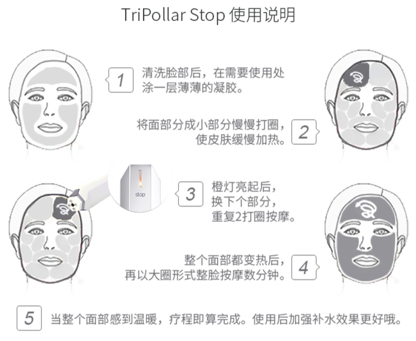 Tripollar童顏機好用嗎？Tripollar STOP v/ POSE /STOP X 以色列家用射頻電波拉皮美容儀評價與規格介紹