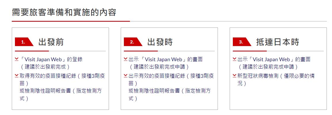 【2023年最新日本入境規定】可以去日本了，但要準備這些文件！Visit Japan APP教學/疫苗證明/簽證